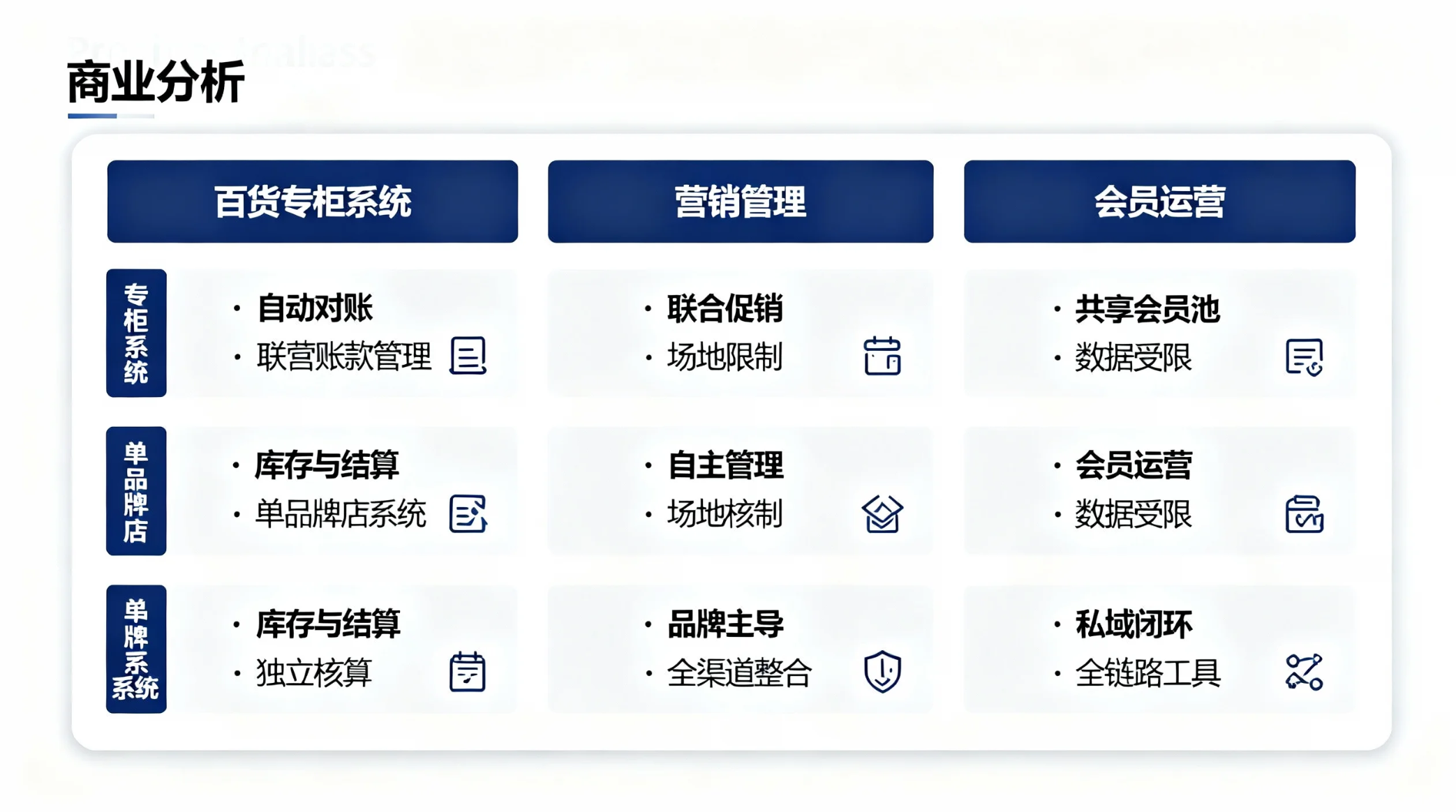 图2：双渠道核心系统配置对比矩阵