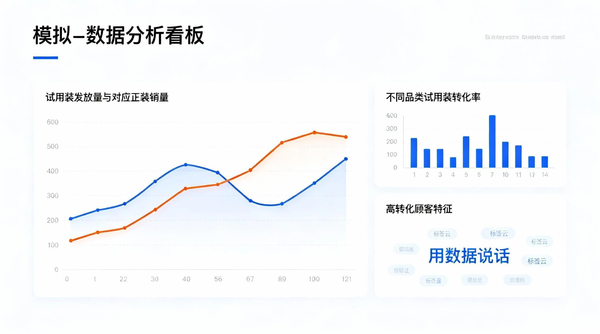 图1：试用装投放效果分析看板示例