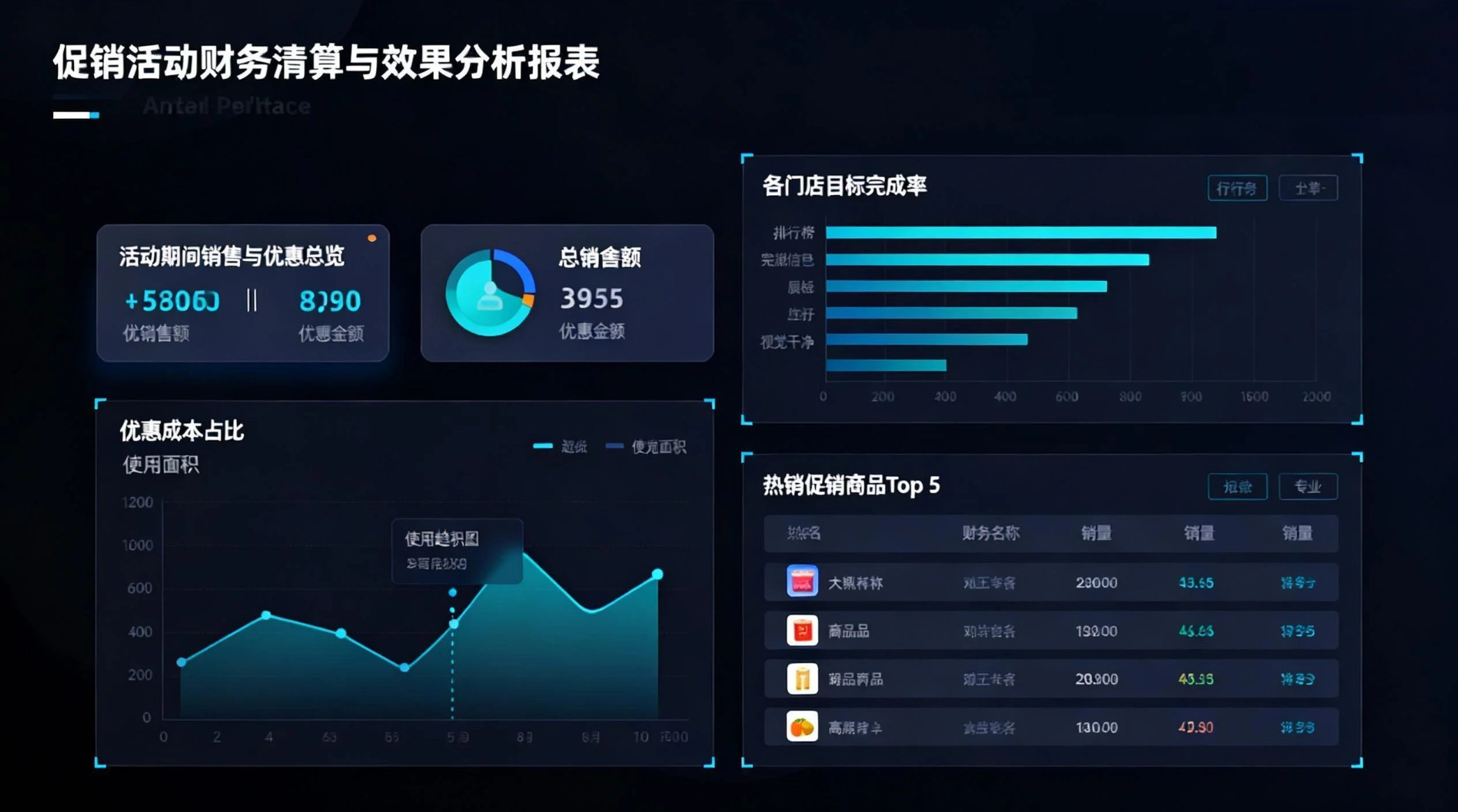 图2：促销活动财务清算与效果分析报表示例
