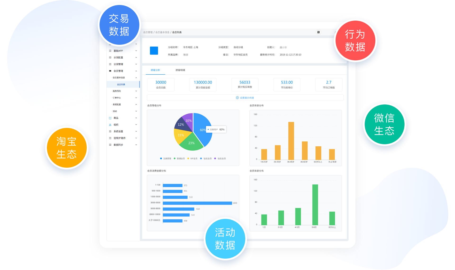 秉坤 Scrm Crm 新零售 零售 数据分析 客户管理 会员管理系统 私域流量 移动crm 数据管理