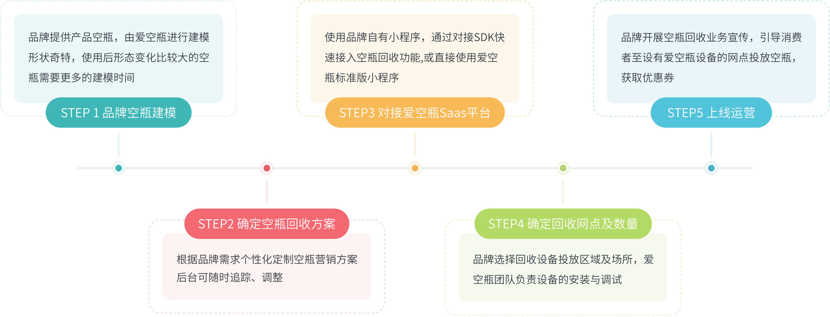 ppt