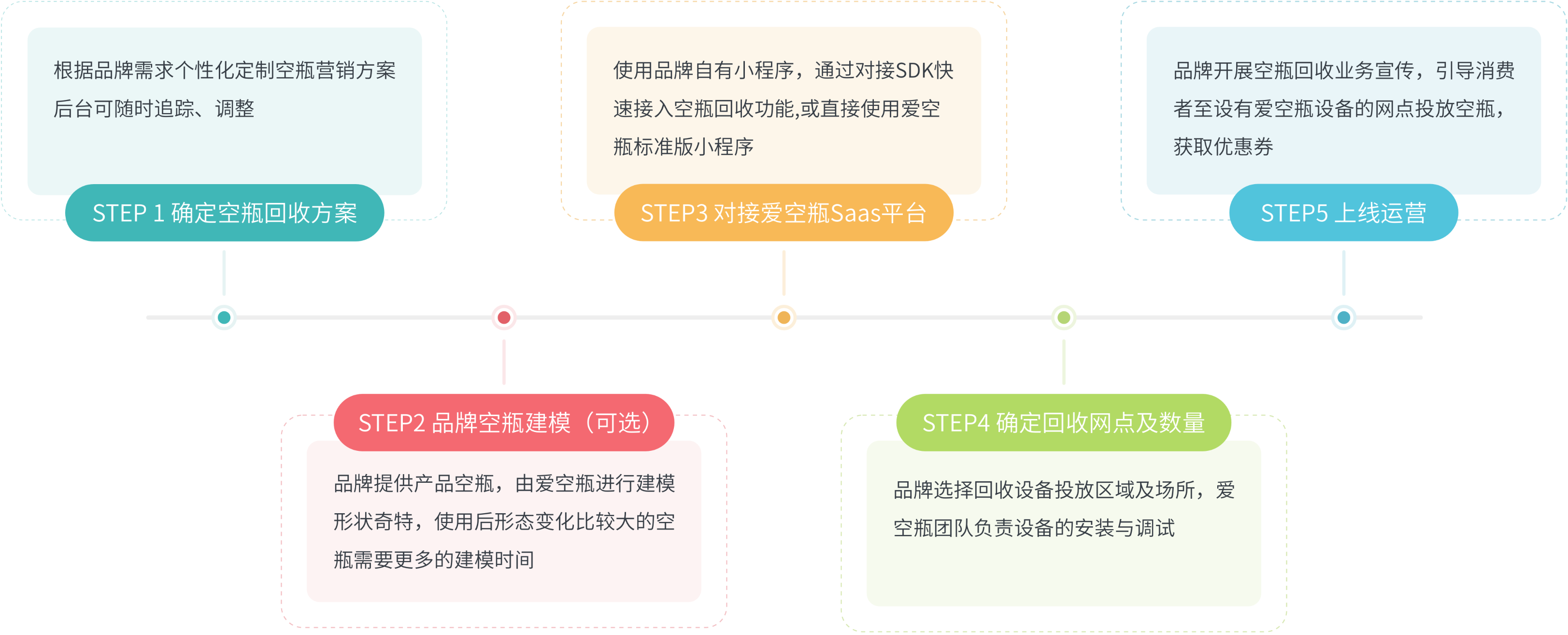 ppt